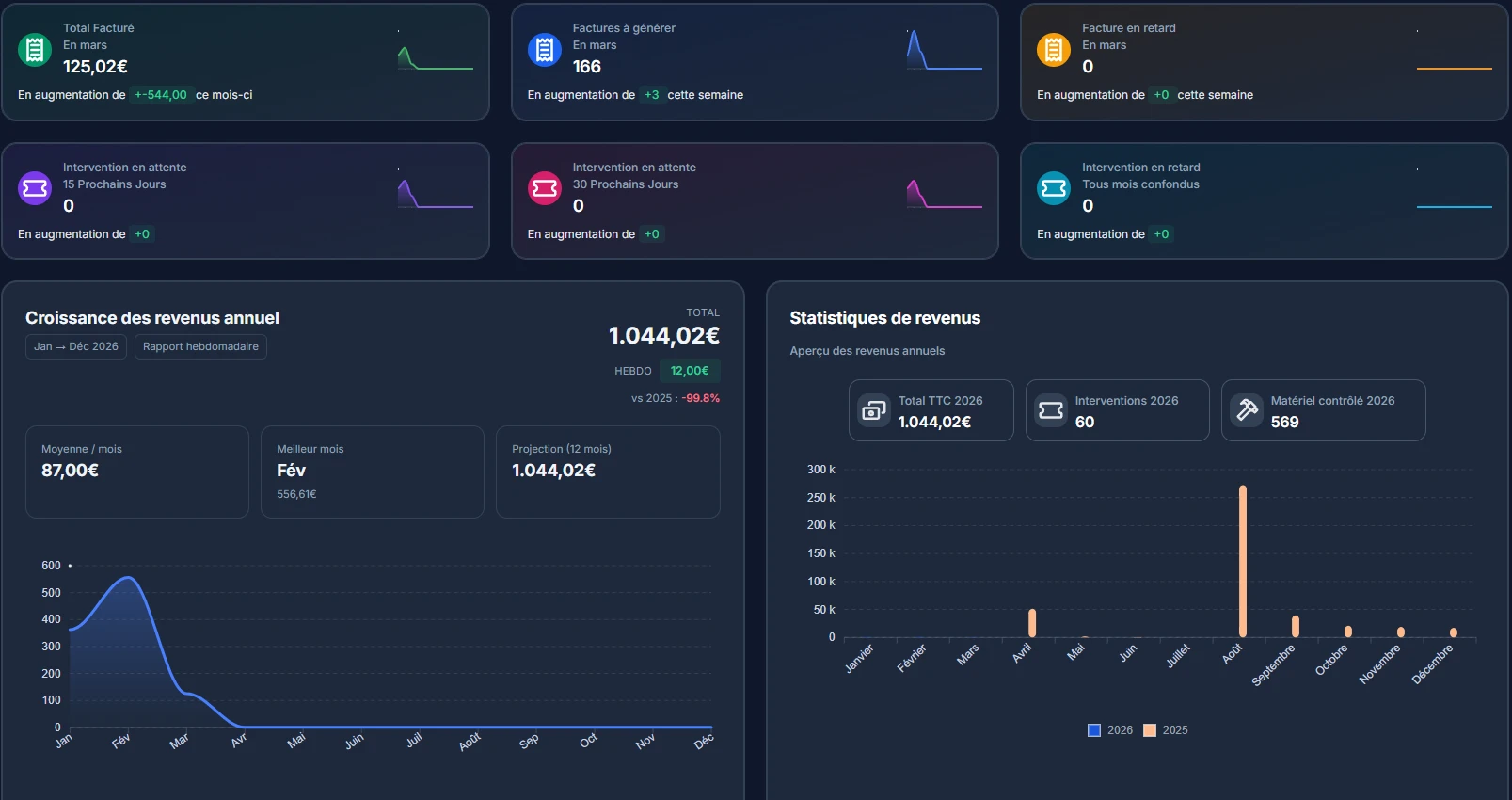 Planification des interventions dans le logiciel VGP Octav