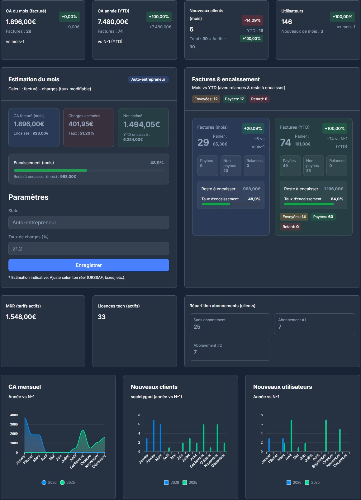 Rapport de contrôle personnalisé dans Octav sur tablette